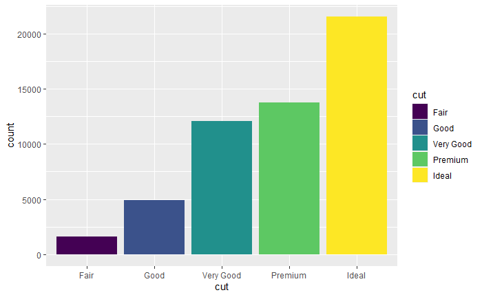 color bar